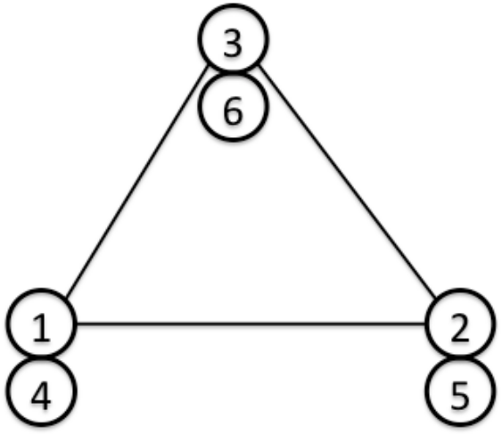 Triangular shell element with 3-DOF nodes