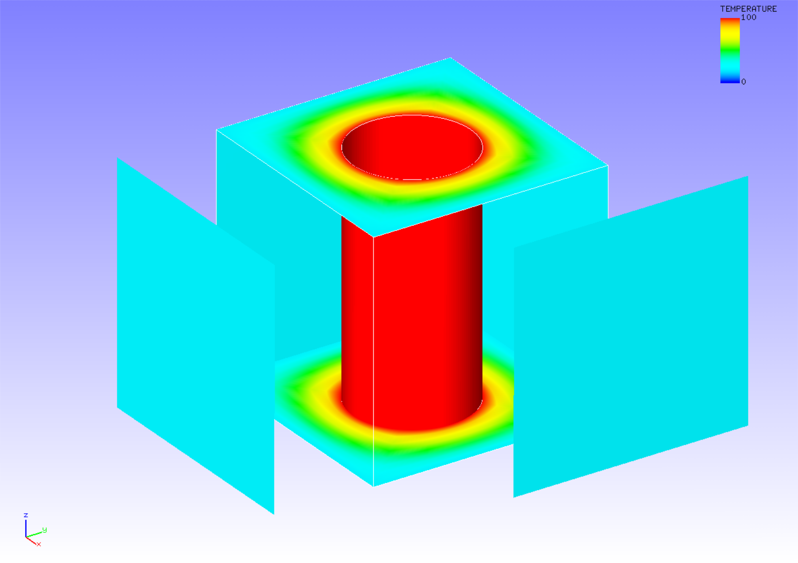 Temperature analysis result