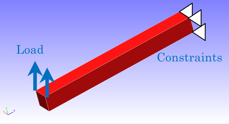 Geometria de la biga en voladís