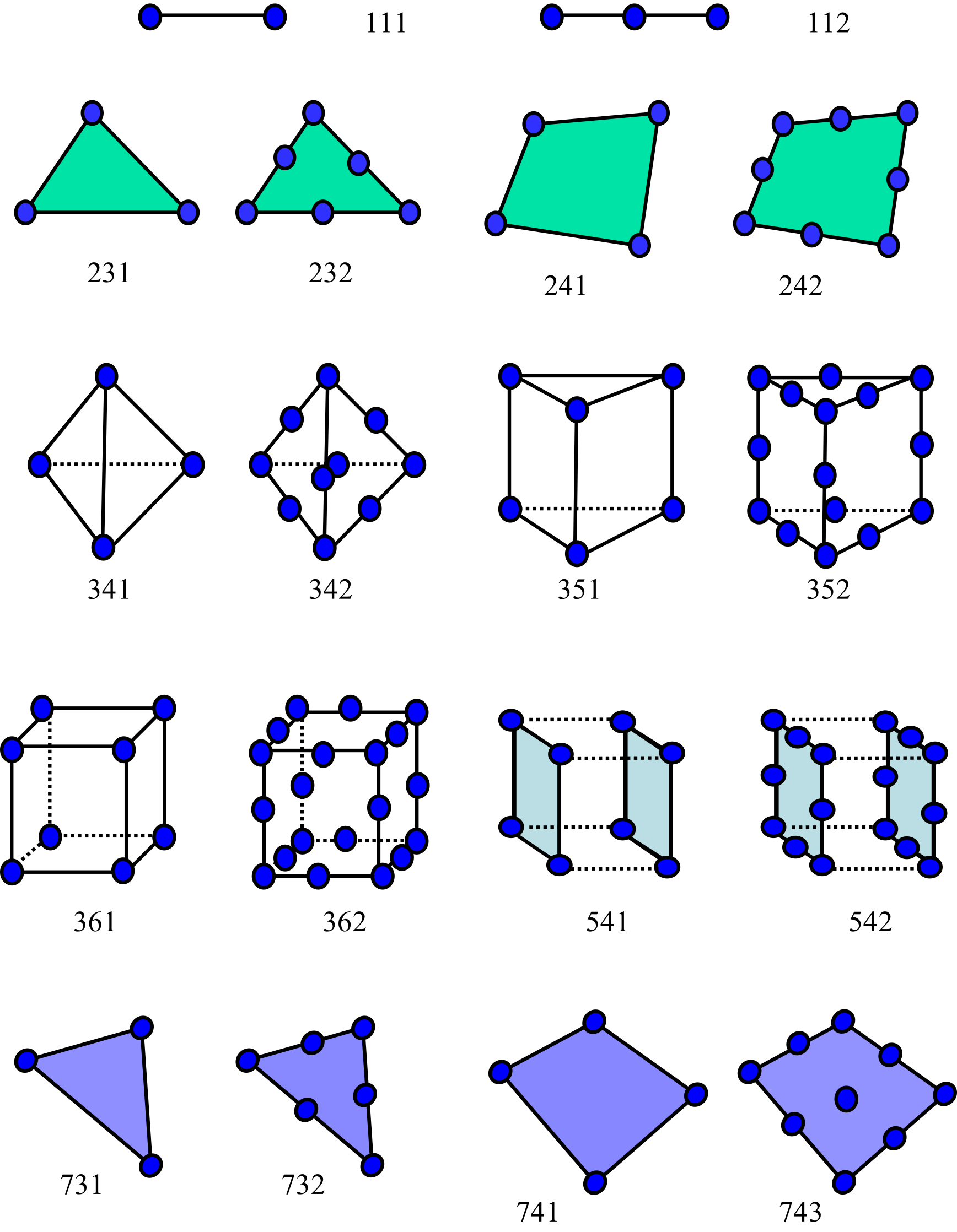 Element library