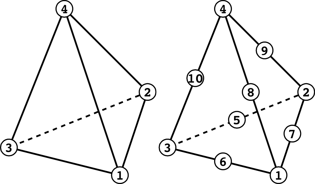 Tetrahedral element