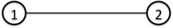 Beam element