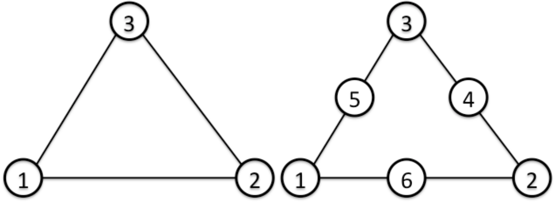 Triangular shell element