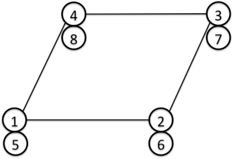 Quadrilateral shell element with 3-DOF nodes