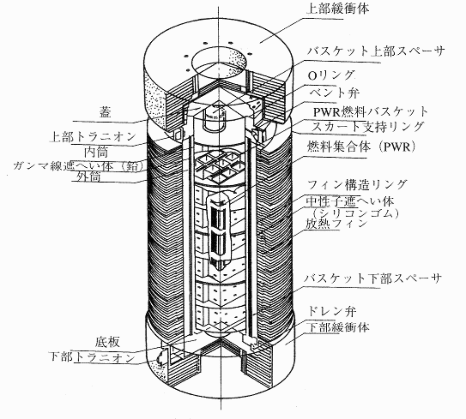 使用済核燃料輸送容器