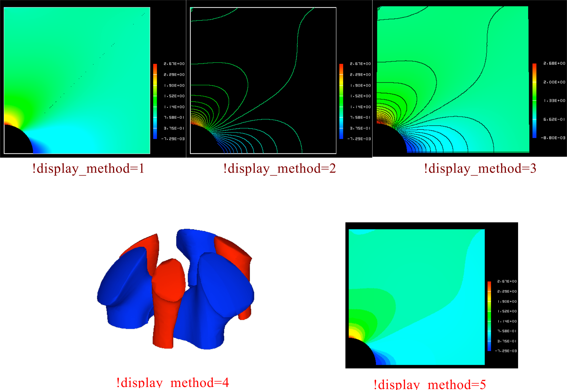مثال تنظیم display_method