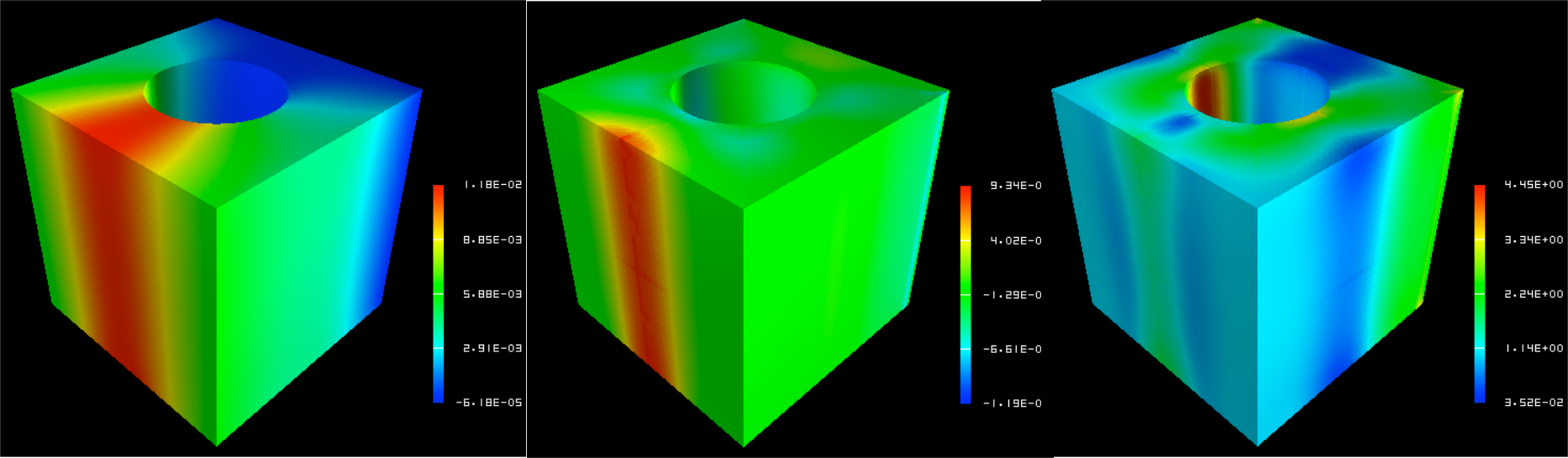 Exemple de configuració de color_comp, color_subcomp i color_comp_name
